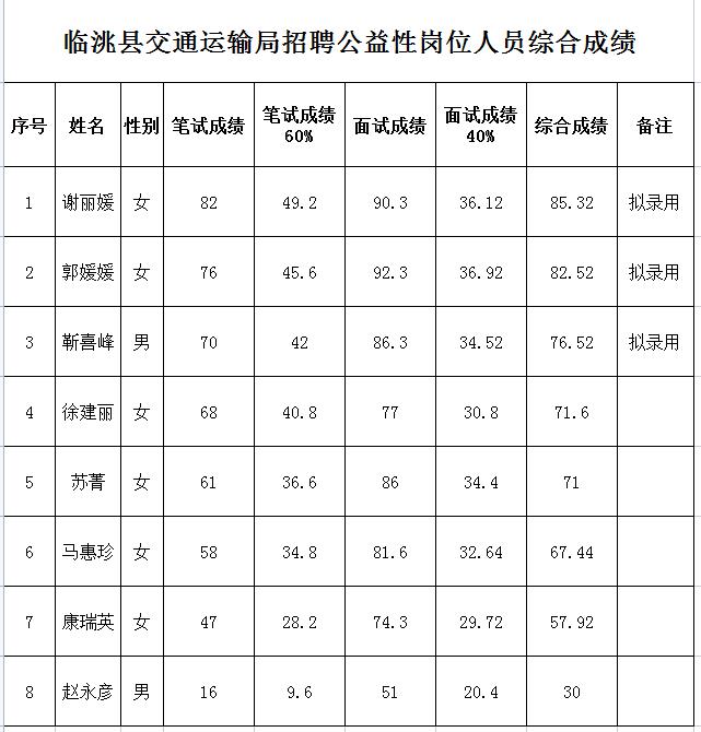 度的溫柔 第2頁