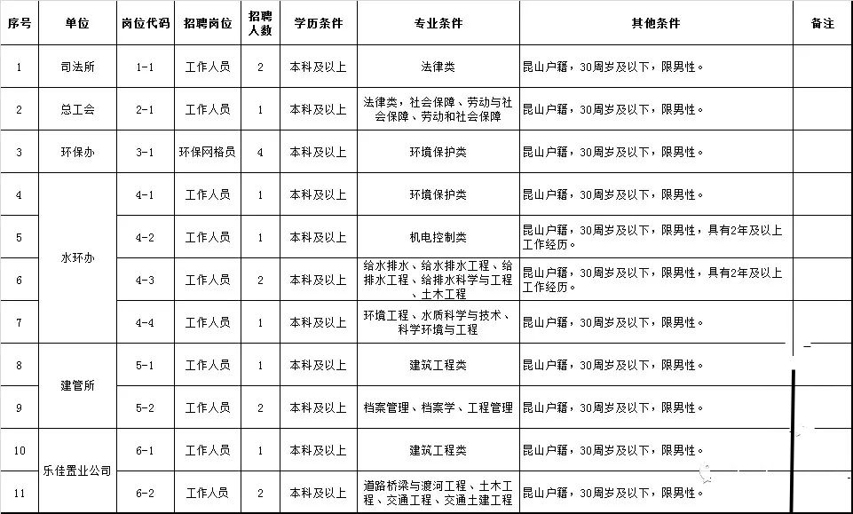 陸家鎮最新招聘信息匯總