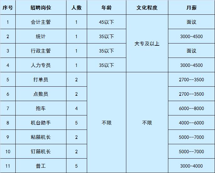 香河縣文化廣電體育和旅游局最新招聘公告概覽