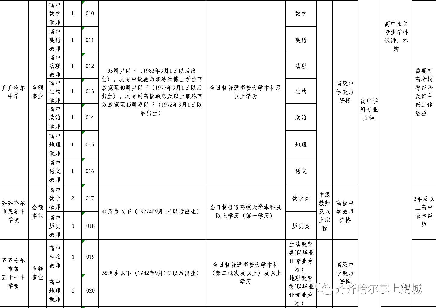 松山區成人教育事業單位招聘啟事概覽