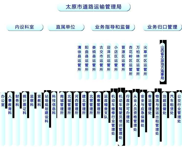 南市區公路運輸管理事業單位發展規劃展望