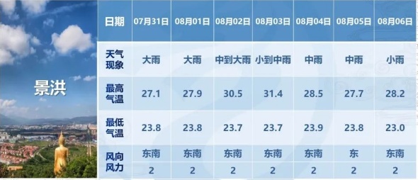 崔楊村民委員會天氣預報更新通知