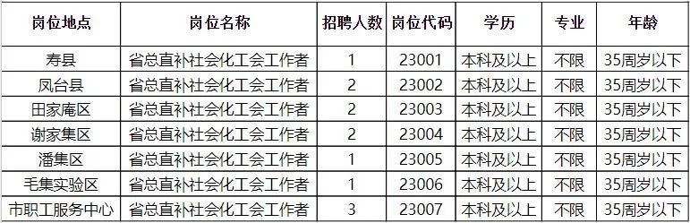 盧龍縣審計局最新招聘信息解讀與招聘細節分析