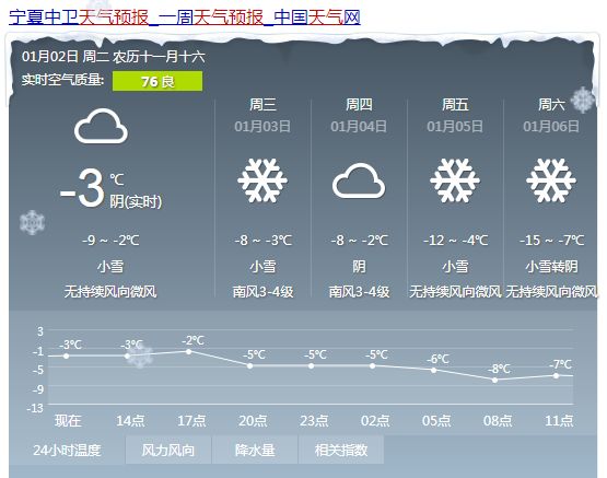 蔣喬鎮天氣預報更新通知