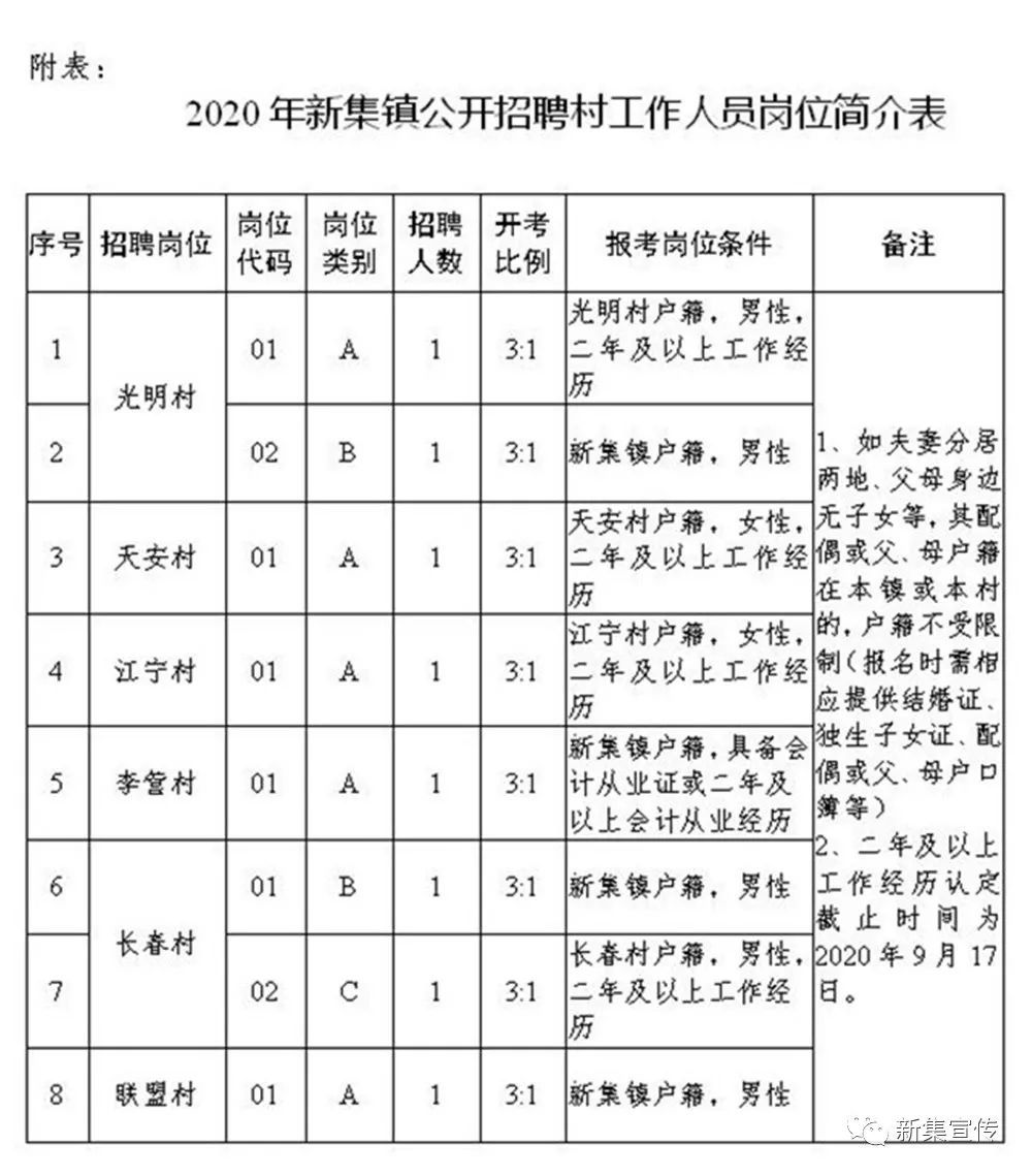 旺青村最新招聘信息全面解析