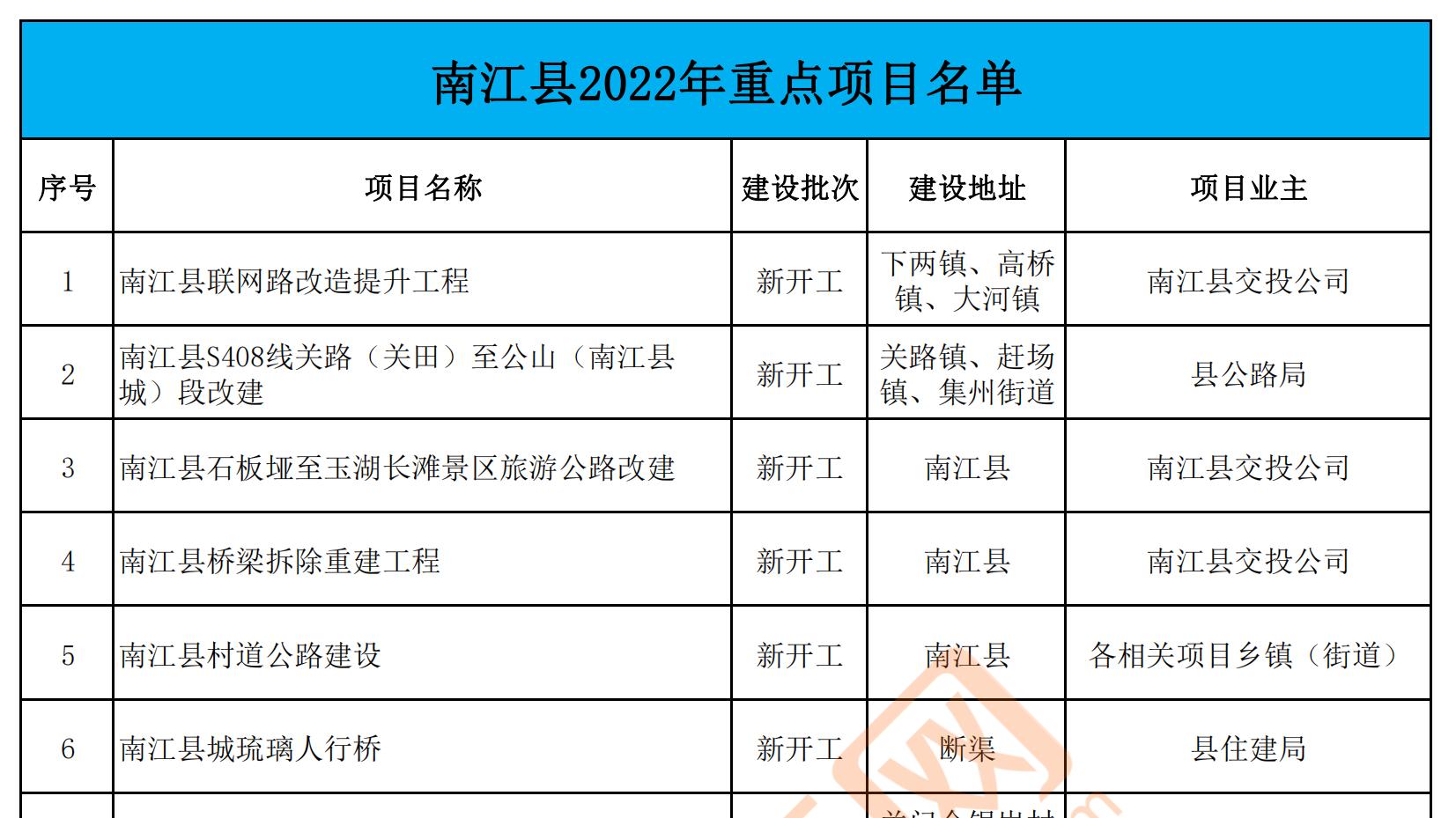 南江縣發展和改革局最新發展規劃概覽