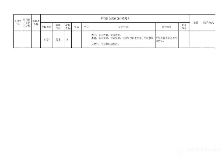 友誼縣康復事業單位招聘最新信息及內容探討