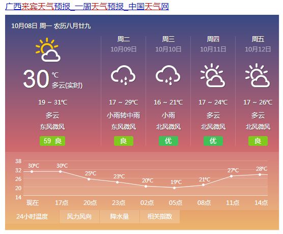 來賓街道最新天氣預報通知