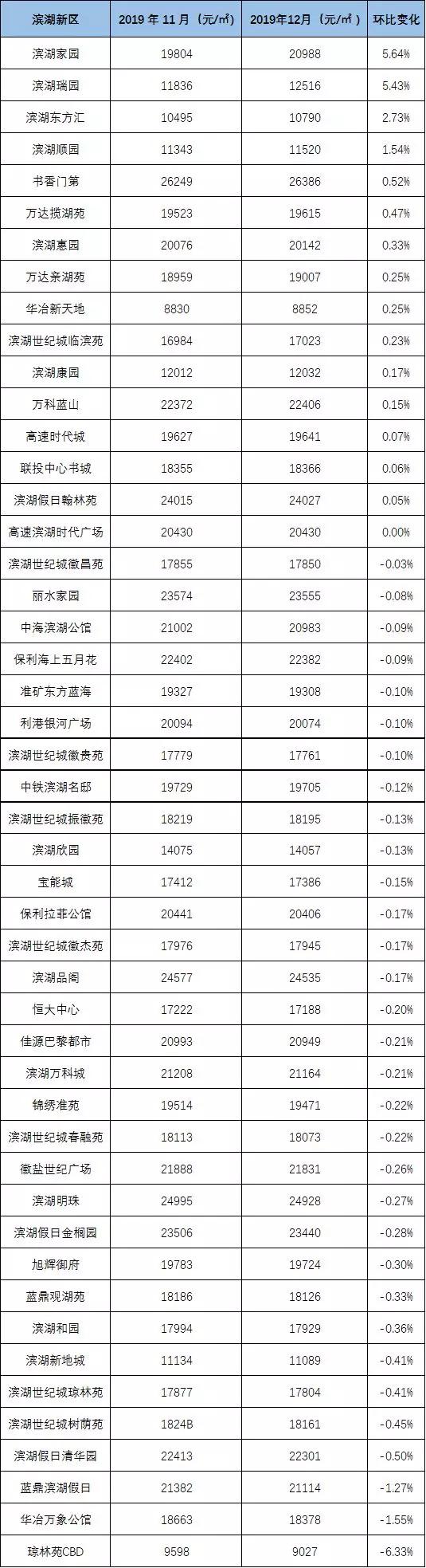 濱湖區數據和政務服務局新項目，數字化轉型引領政務服務飛躍