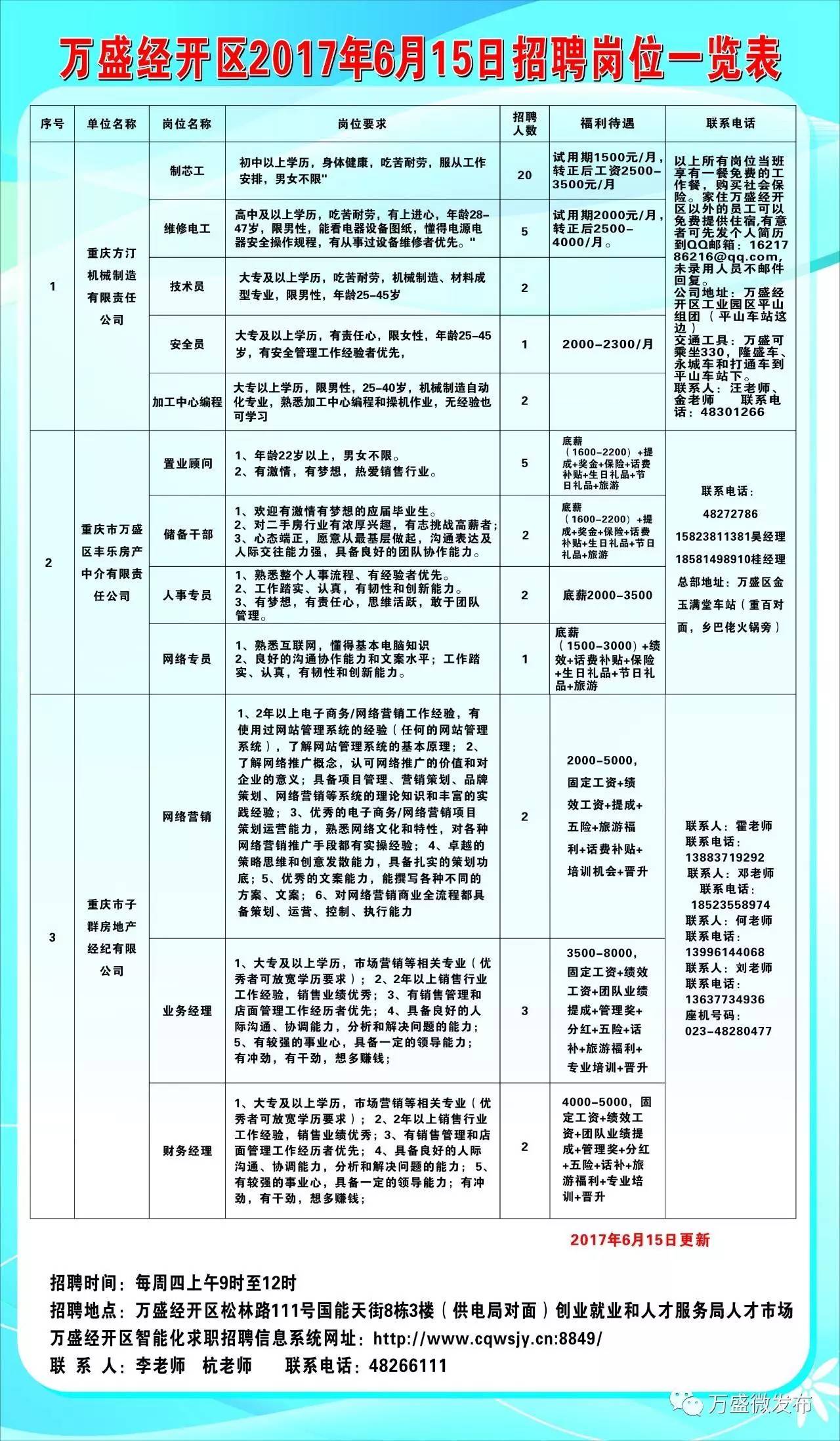 梁河縣住房和城鄉建設局招聘最新動態公告