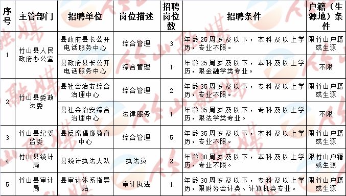 恒山區體育局最新招聘信息詳解