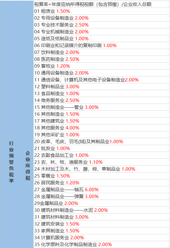 嚴山村委會天氣預報更新通知