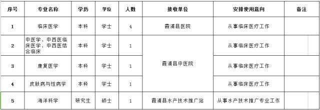 順昌縣人民政府辦公室最新招聘公告解讀