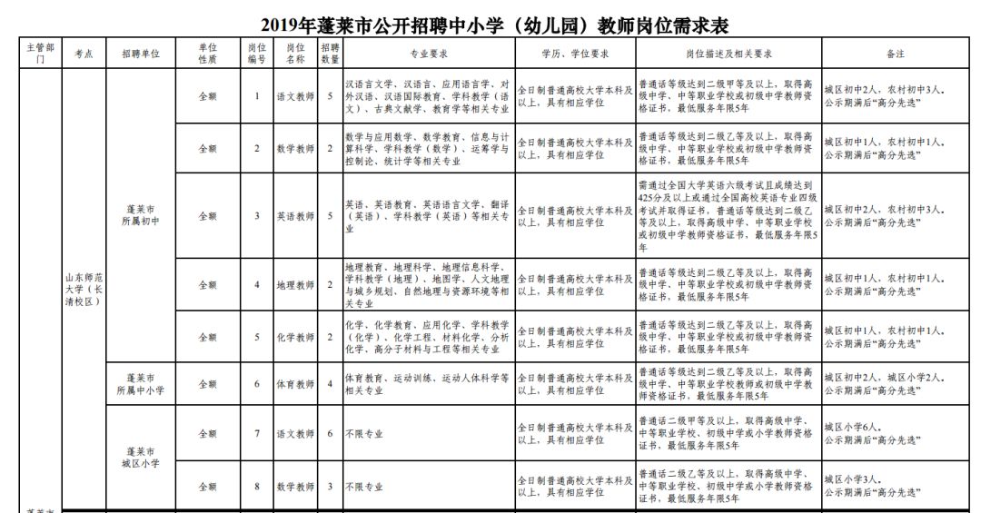 蓬萊市小學人事任命揭曉，塑造教育新篇章