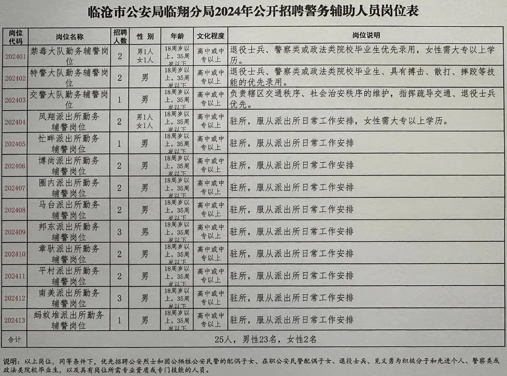 朗縣公安局最新招聘詳解及公告發布