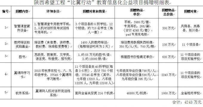 鳳翔縣科學技術和工業信息化局最新動態報道