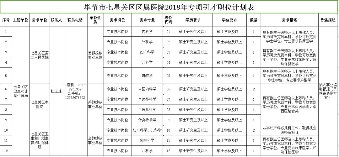 弓長嶺區康復事業單位發展規劃探討與展望