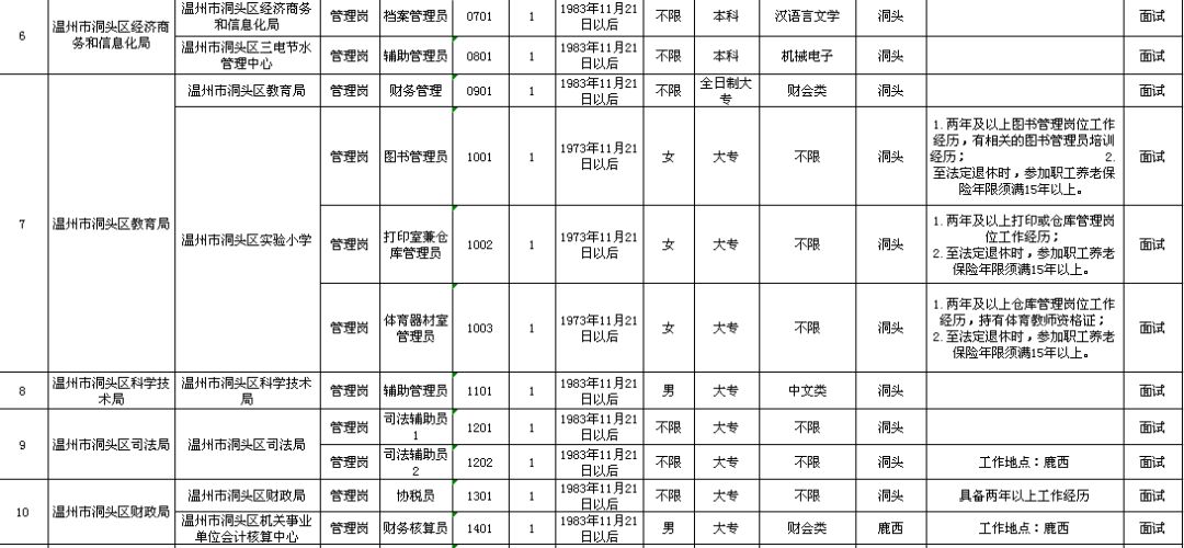 敘永縣級托養福利事業單位新項目，托舉幸福明天