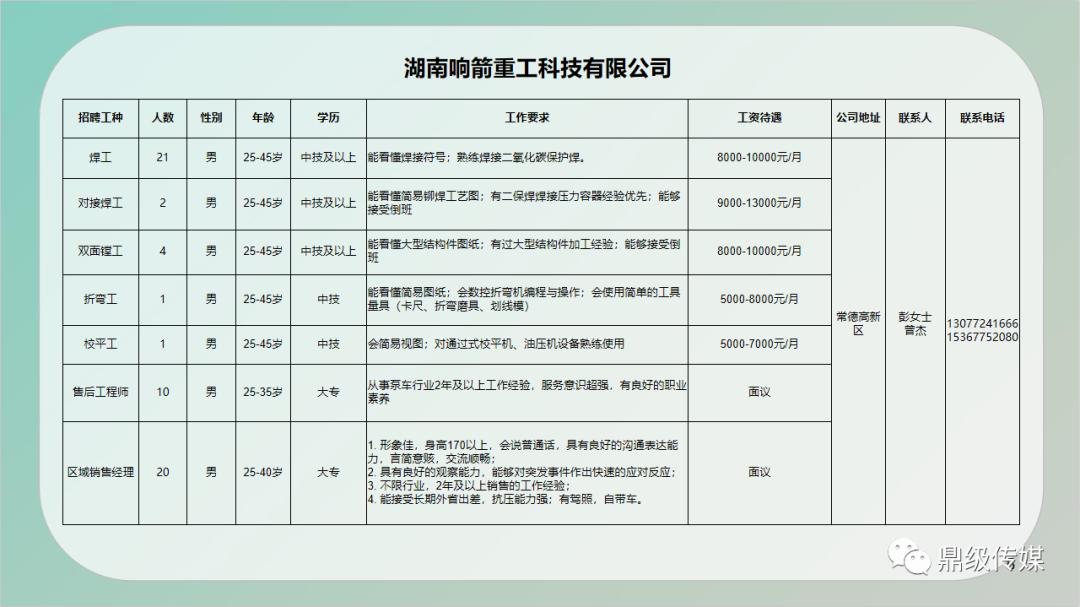 順河回族區級公路維護監理事業單位招聘啟事全覽