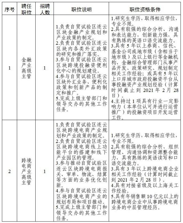 連云港市交通局最新招聘啟事概覽