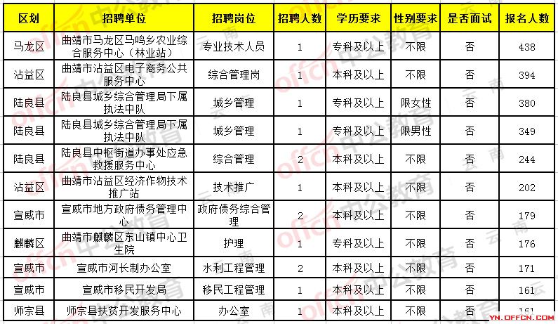 合陽縣公路運輸管理事業單位招聘啟事概覽