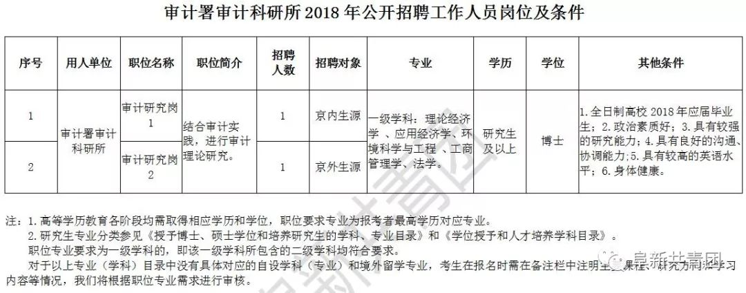 河間市審計局最新招聘信息與招聘細節深度解析