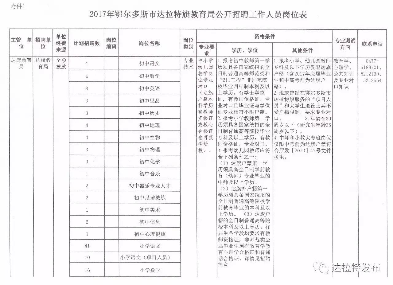 克拉瑪依市共青團市委最新招聘公告概覽