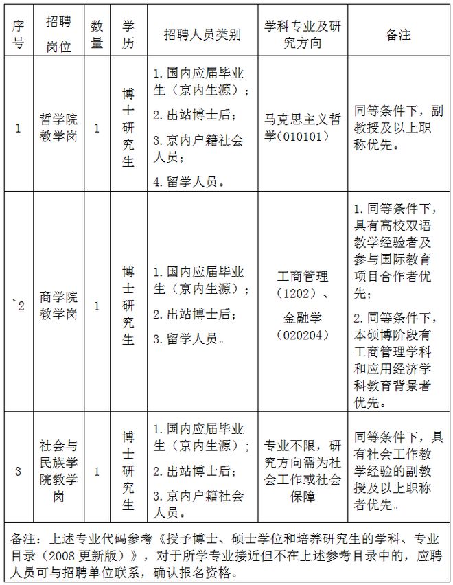 中山市社會科學院最新招聘啟事概覽