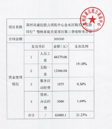 金水區醫療保障局最新項目概覽