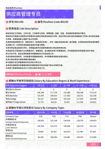 庫山鄉最新招聘信息總覽