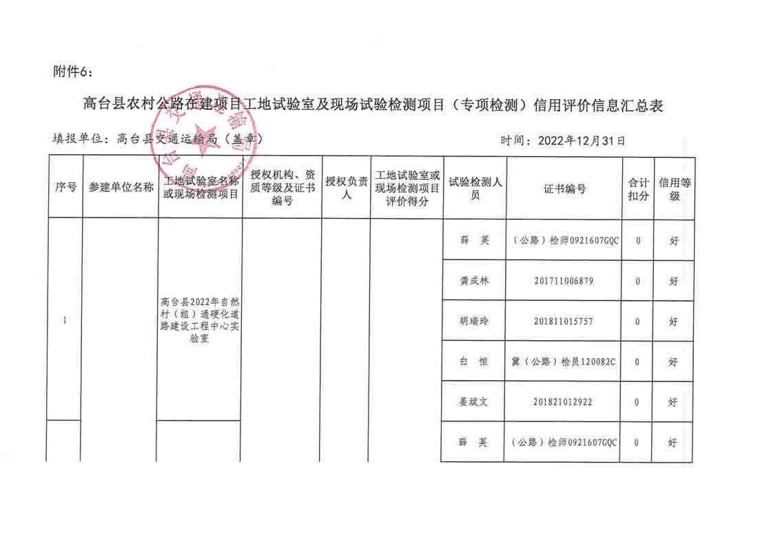 仙桃市級公路維護監理事業單位最新項目概覽，細節解析與發展動態