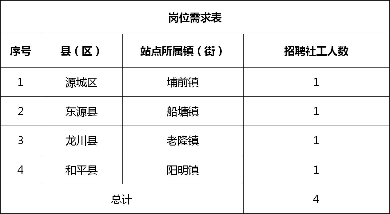 五峰土家族自治縣統計局最新招聘全解析