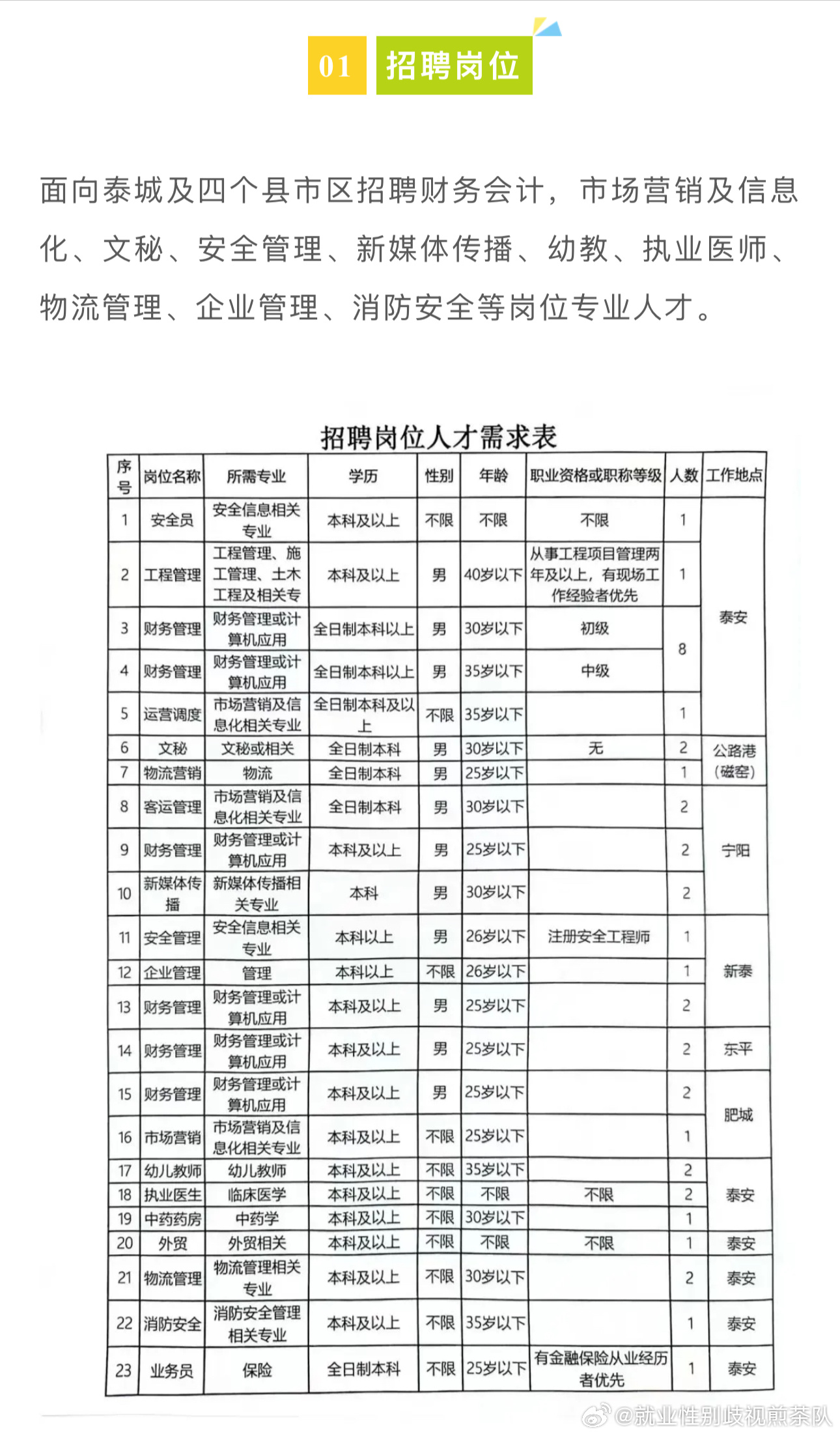 長寧區數據和政務服務局最新招聘信息全面解析