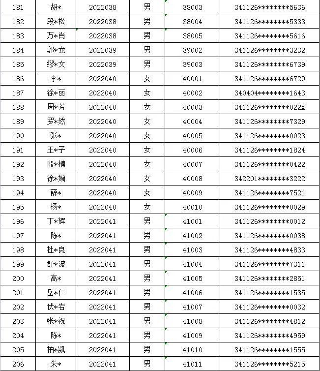 鳳陽街道最新招聘信息匯總