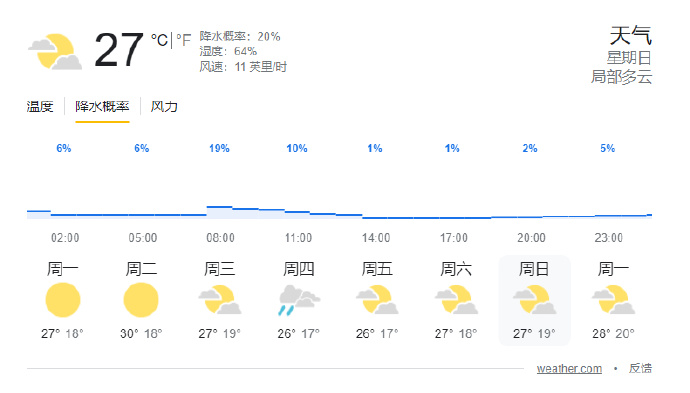 桑普村今日及未來天氣預報更新