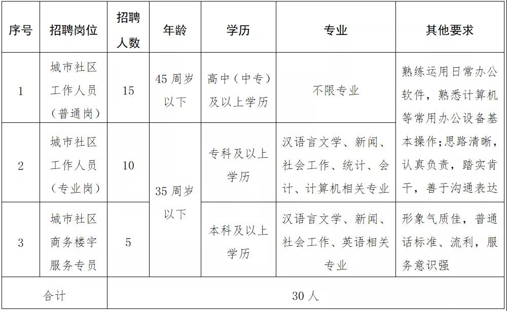 五山街道人事任命最新動態