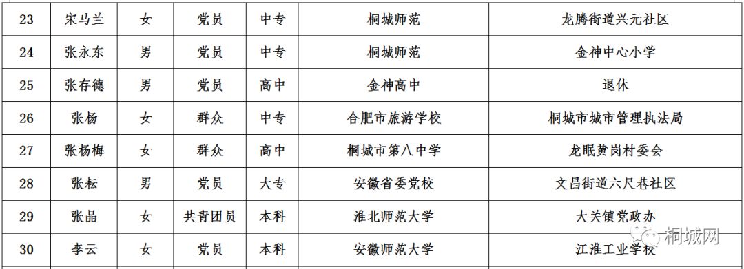 長豐縣特殊教育事業單位人事任命動態更新