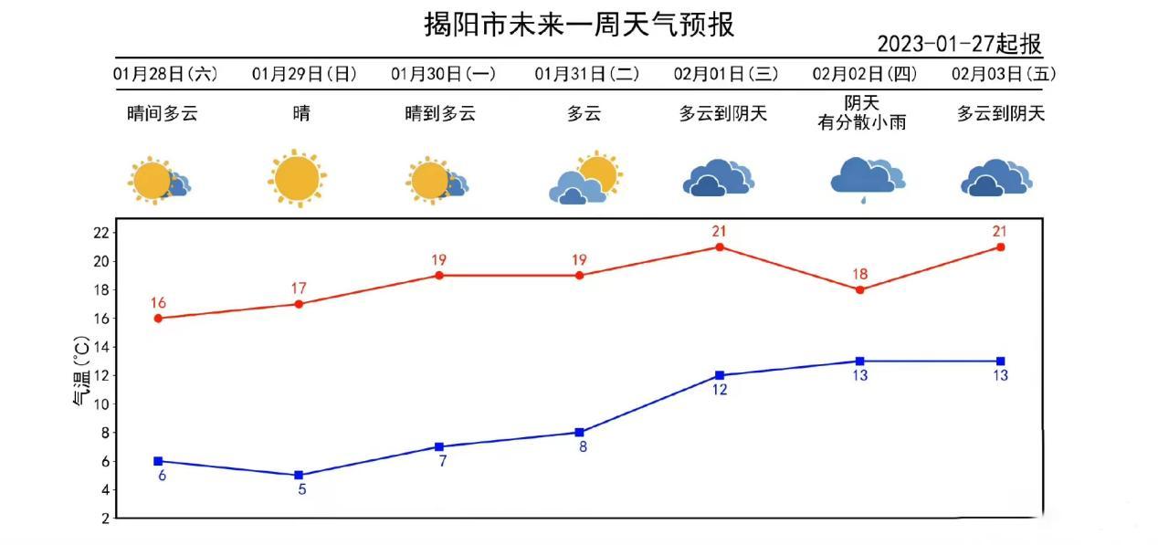 洪陽鎮天氣預報更新通知