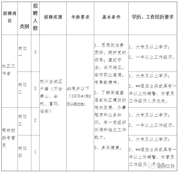 西湖街道最新招聘信息匯總