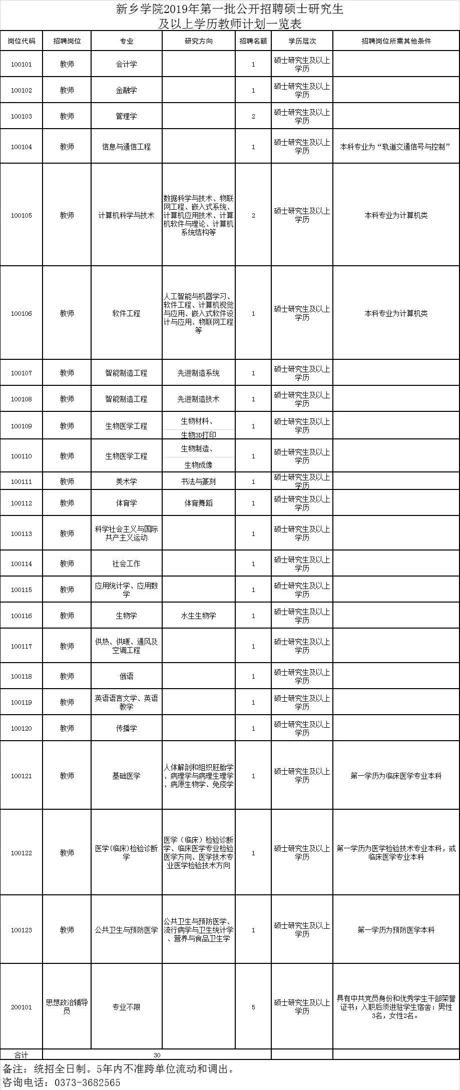 新鄉市食品藥品監督管理局最新招聘公告解讀