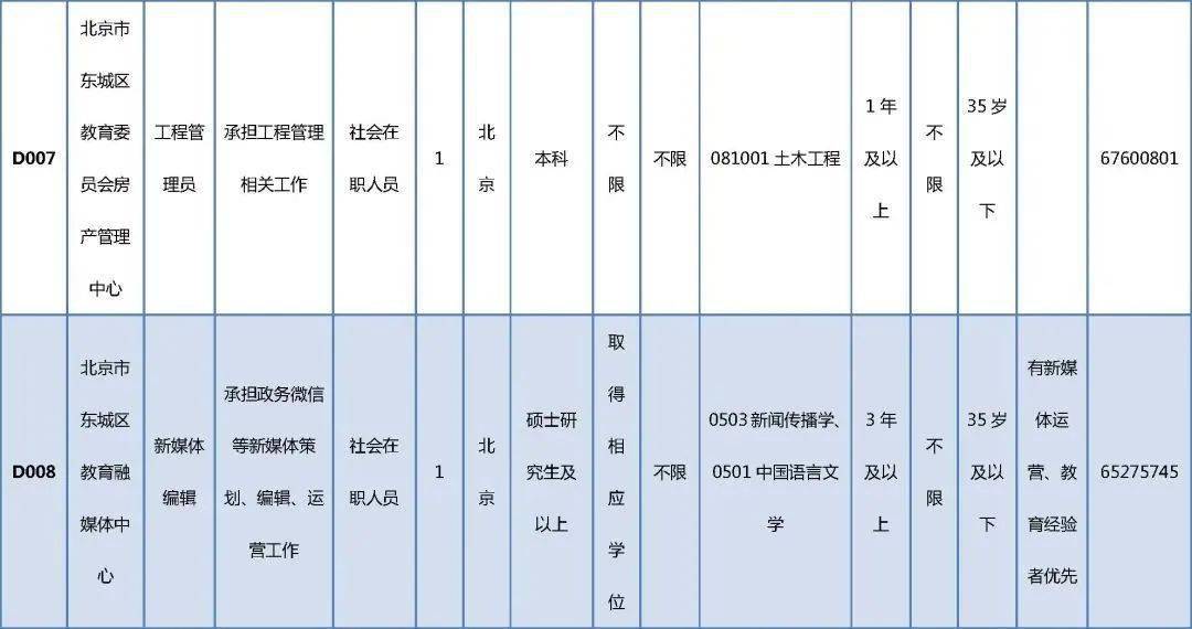 東遼縣殯葬事業單位最新招聘概況