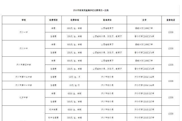 忻州市物價局最新發展規劃概覽