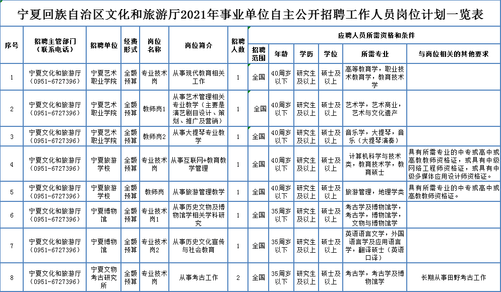 洪湖市級公路維護監理事業單位招聘啟事