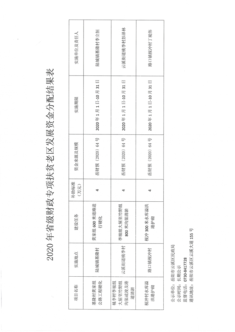 社旗縣民政局最新發展規劃概覽