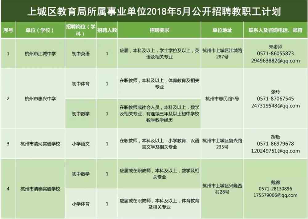 會理縣特殊教育事業單位招聘最新信息及解讀