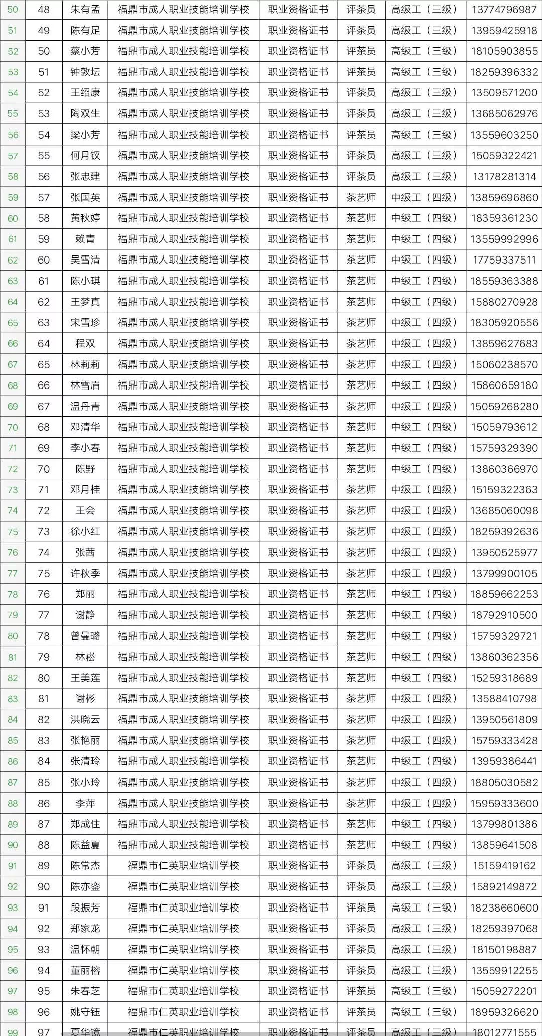 福鼎市人社局新項目推動經濟與社會保障事業新發展