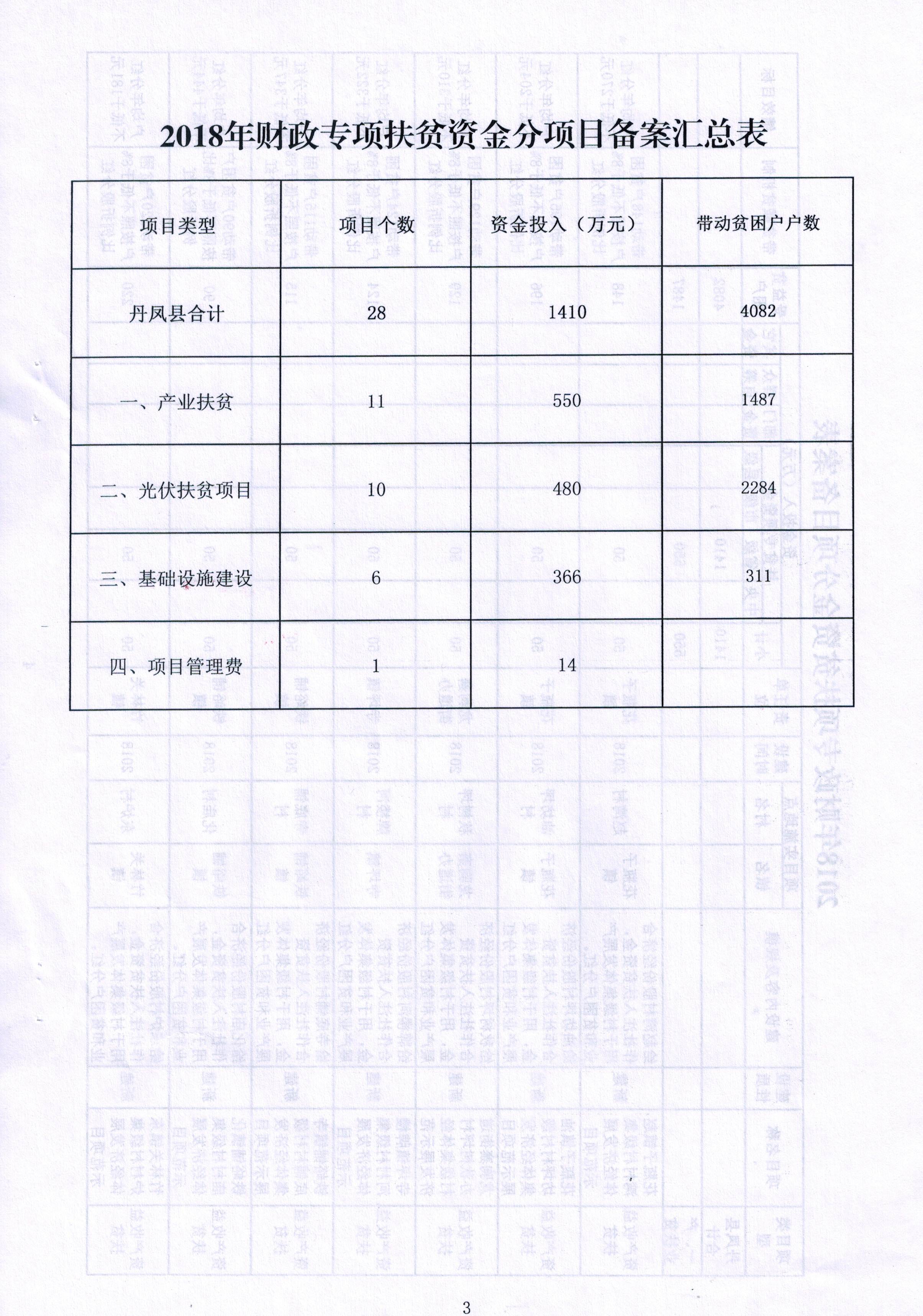 扶溝縣財政局最新發展規劃概覽