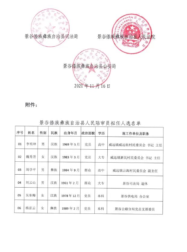 景谷傣族彝族自治縣人民政府辦公室人事任命公告