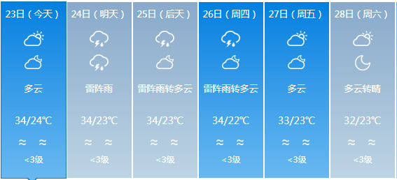 湖南鄉天氣預報更新通知