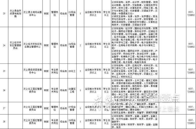 汶上縣文化廣電體育和旅游局招聘公告詳解